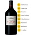 Chateau Clinet 