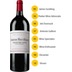 Chateau Haut Bailly Magnum 