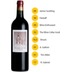 Chateau Cos d'Estournel Les Pagodes de Cos 