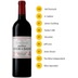 Chateau Lynch Bages 