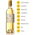 Chateau d'Yquem 