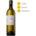 Chateau Cheval Blanc Le Petit Cheval Blanc 