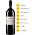 Chateau Clinet Magnum 