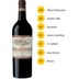 Chateau Troplong Mondot 