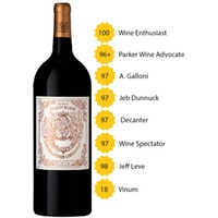 Chateau Pichon Baron Magnum
