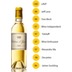 Chateau d'Yquem - Halbe Flasche 