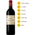 Chateau Branaire Ducru 