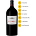 Chateau Clinet - Impériale (6 Liter) 