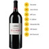Magnum Chateau Clinet 
